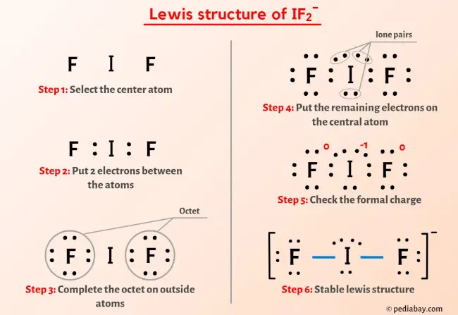 IF2- Lewis Structure