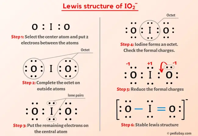 IO2- Lewis Structure