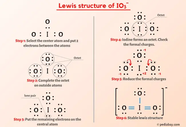 IO3- Lewis Structure
