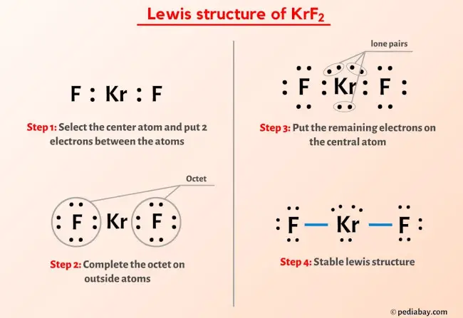 KrF2 Lewis Structure