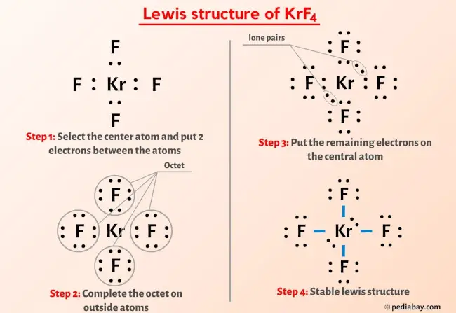 KrF4 Lewis Structure