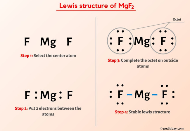 MgF2 Lewis Structure In 6 Steps With Images 