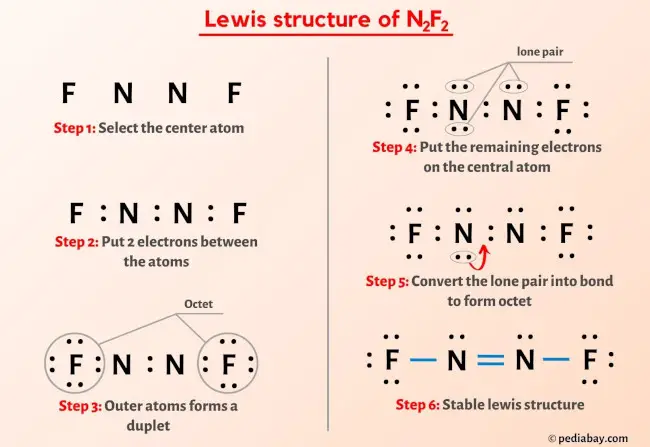 N2F2 Lewis Structure