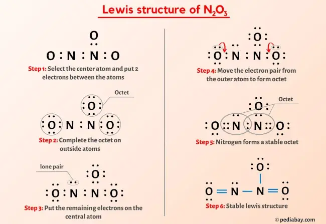 N2O3 Lewis Structure