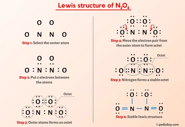N2O4 Lewis Structure