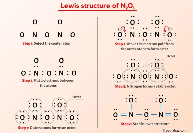 N2O5 Lewis Structure