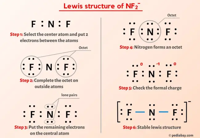 NF2- Lewis Structure