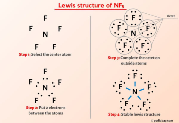 NF5 Lewis Structure in 5 Steps (With Images)