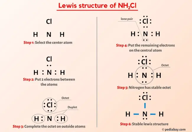 NH2Cl Lewis Structure