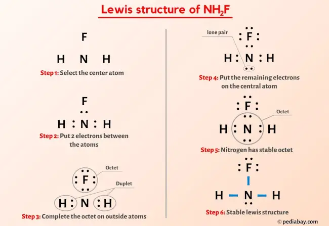 NH2F Lewis Structure