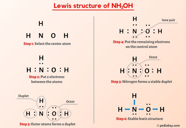 NH2OH Lewis Structure