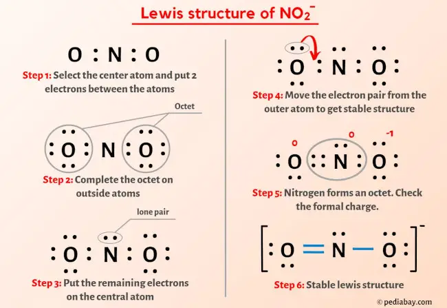 NO2- lewis structure