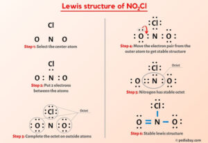 NO2Cl Lewis Structure in 6 Steps (With Images)