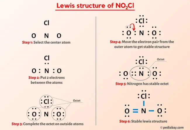 NO2Cl Lewis Structure