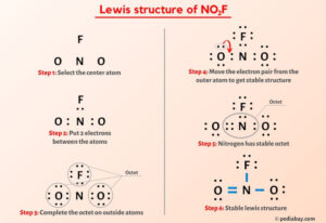 NO2F Lewis Structure in 6 Steps (With Images)