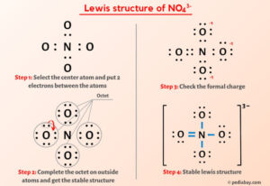 NO4 3- Lewis Structure in 5 Steps (With Images)