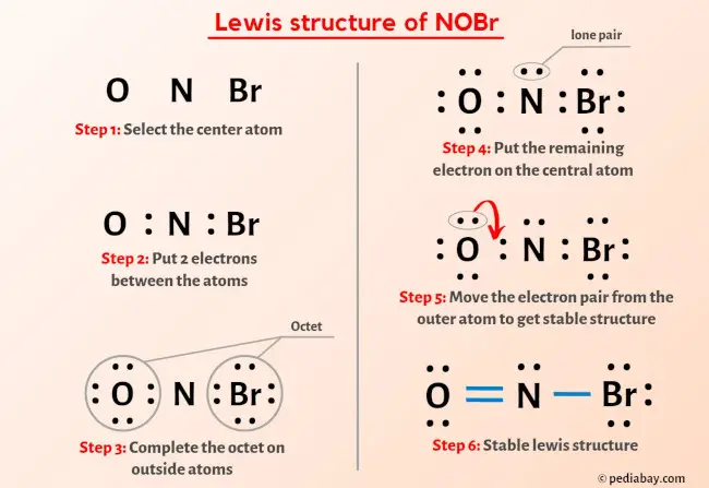 NOBr Lewis Structure