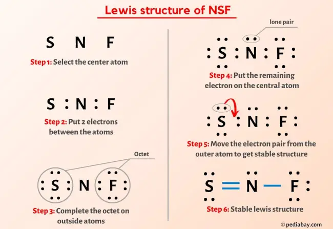NSF Lewis Structure