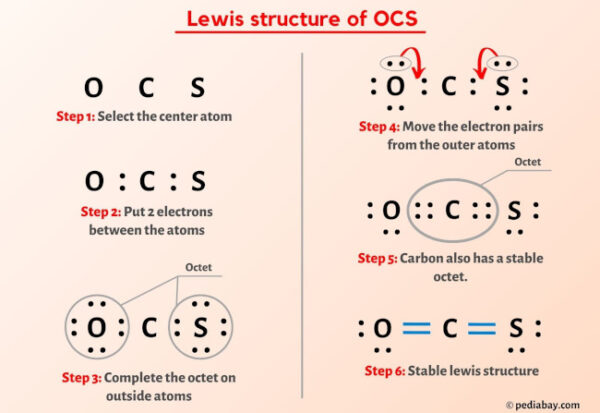 OCS Lewis Structure in 6 Steps (With Images)