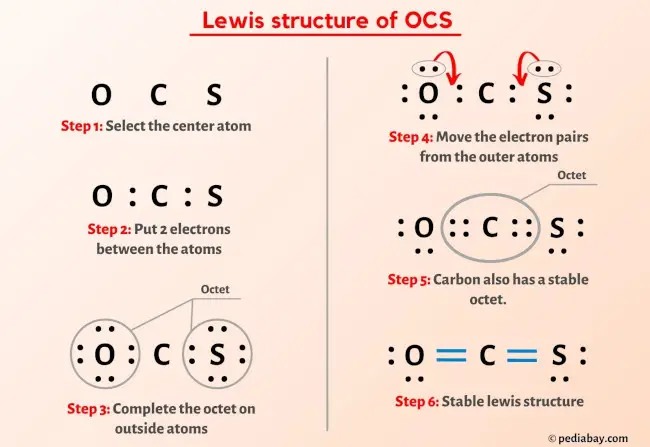 OCS Lewis Structure