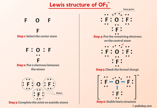 OF3- Lewis Structure