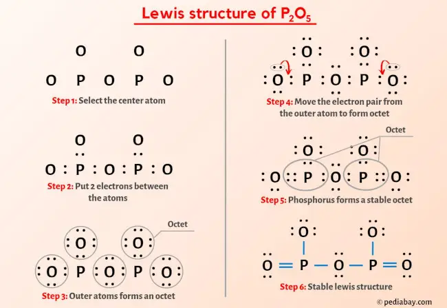 P2O5 Lewis Structure in 5 Steps (With Images)