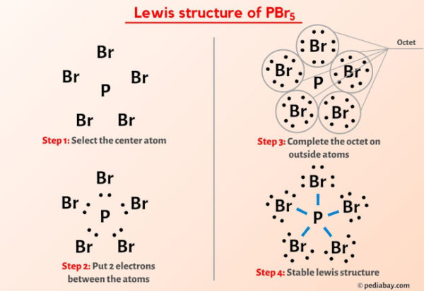 PBr5 Lewis Structure in 5 Steps (With Images)