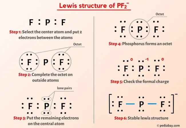 PF2- Lewis Structure