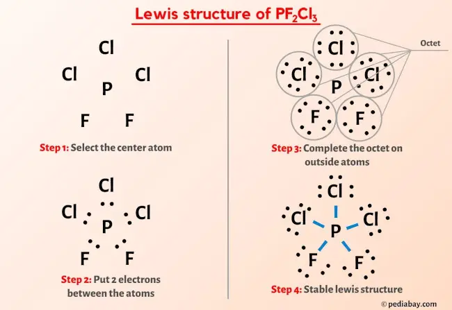 PF2Cl3 Lewis Structure