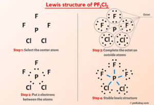 PF3Cl2 Lewis Structure in 5 Steps (With Images)