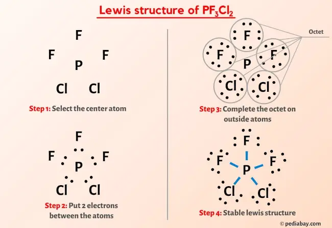 PF3Cl2 Lewis Structure