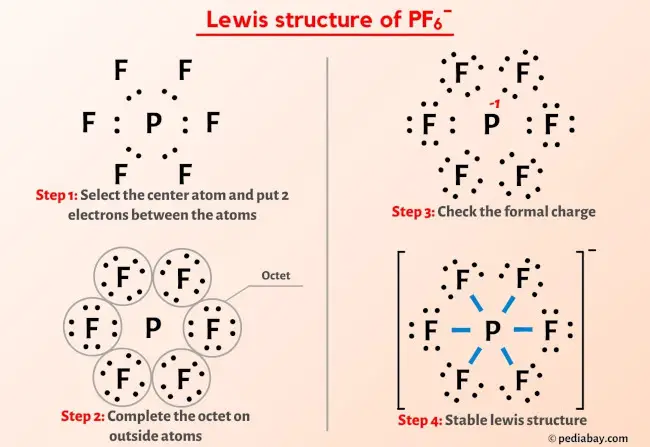 PF6- Lewis Structure