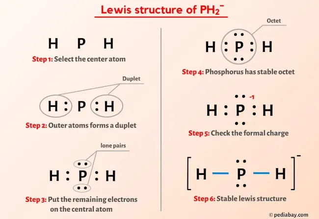 PH2- Lewis Structure
