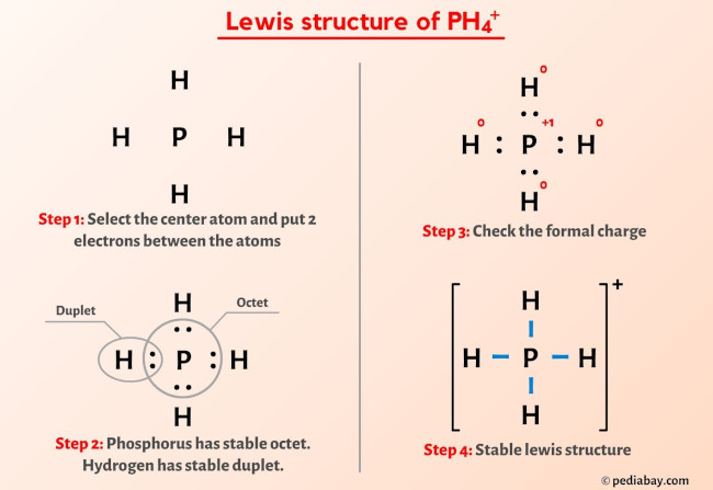PH4+ Lewis Structure