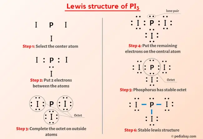PI3 Lewis Structure