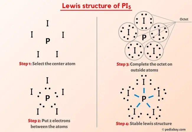 PI5 Lewis Structure