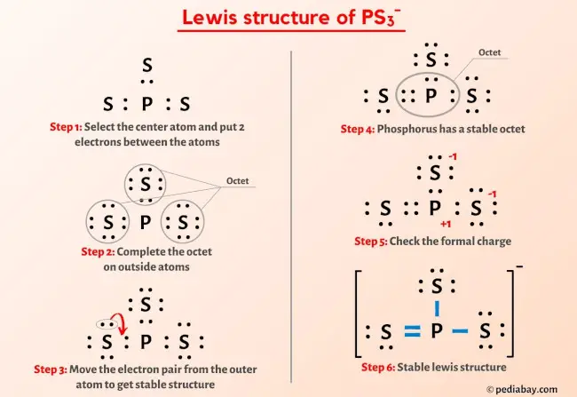 PS3- Lewis Structure