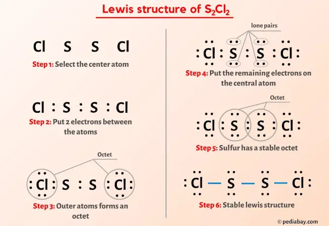 S2Cl2 Lewis Structure