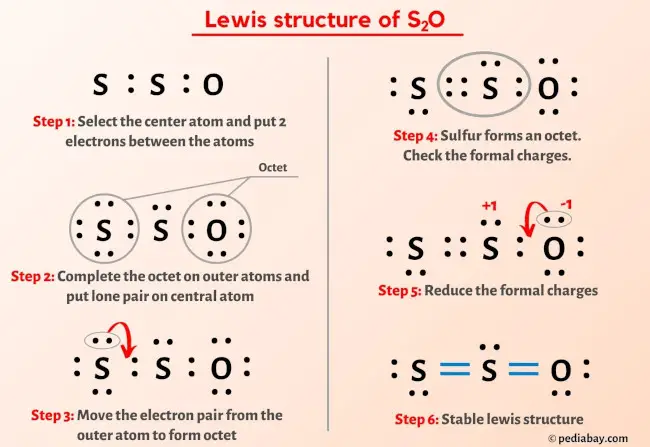 S2O Lewis Structure