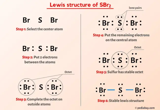 SBr2 Lewis Structure
