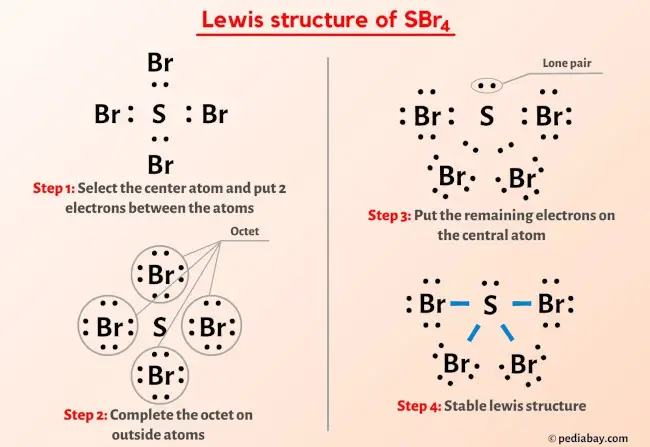 SBr4 Lewis Structure
