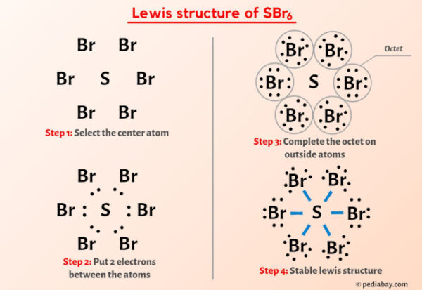 SBr6 Lewis Structure in 5 Steps (With Images)