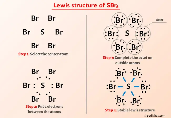 SBr6 Lewis Structure