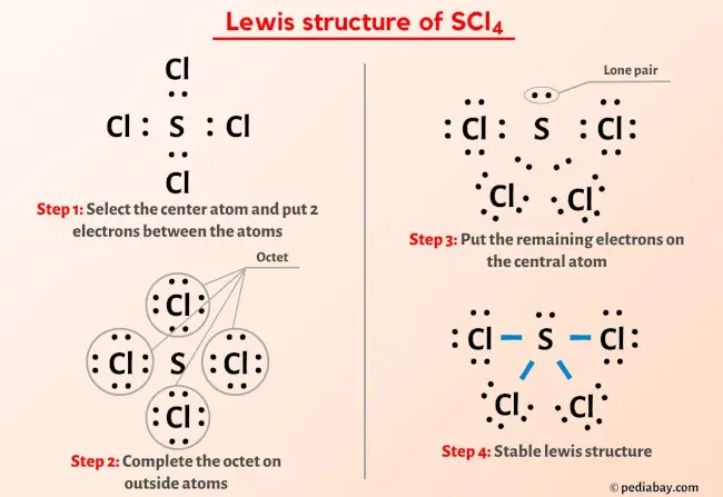 SCl4 Lewis Structure