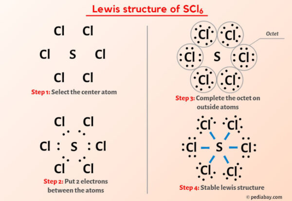 SCl6 Lewis Structure in 5 Steps (With Images)