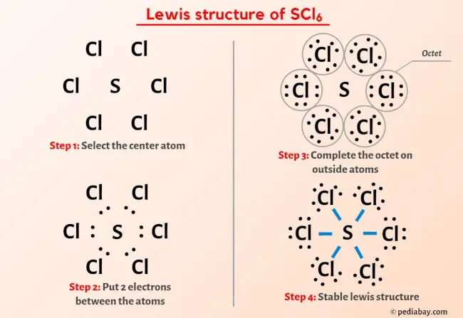 SCl6 Lewis Structure