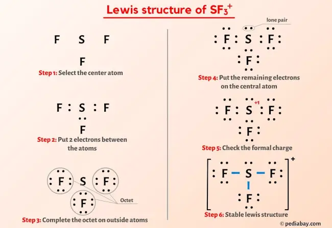 SF3+ Lewis Structure