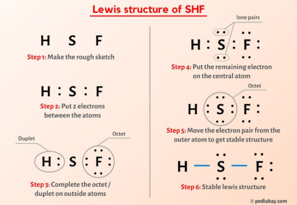 SHF Lewis Structure in 6 Steps (With Images)