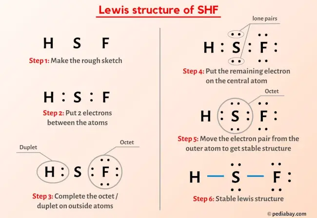 SHF Lewis Structure