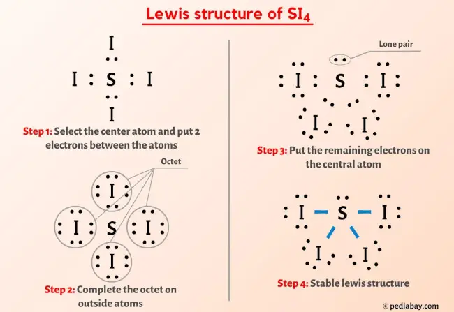 SI4 Lewis Structure